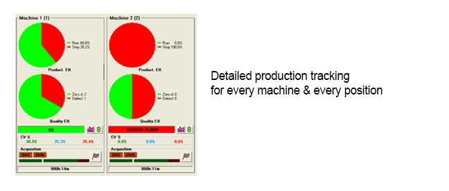 Production graph